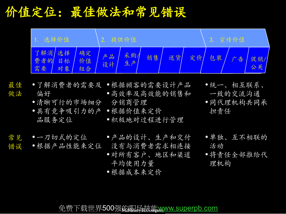 致胜的营销及销售战略_第4页