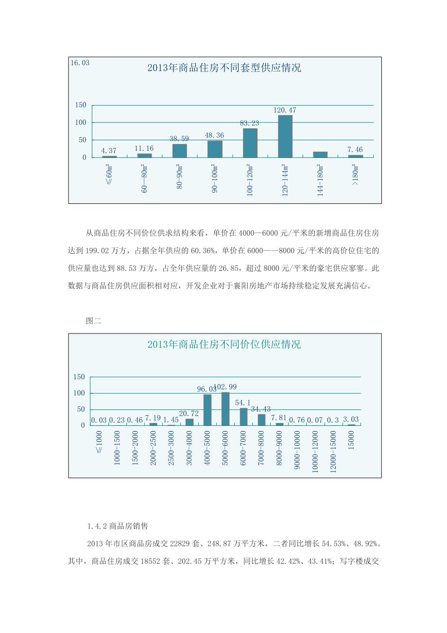 襄阳房地产市场分析及趋势_第3页