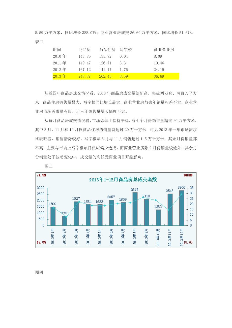 襄阳房地产市场分析及趋势_第4页