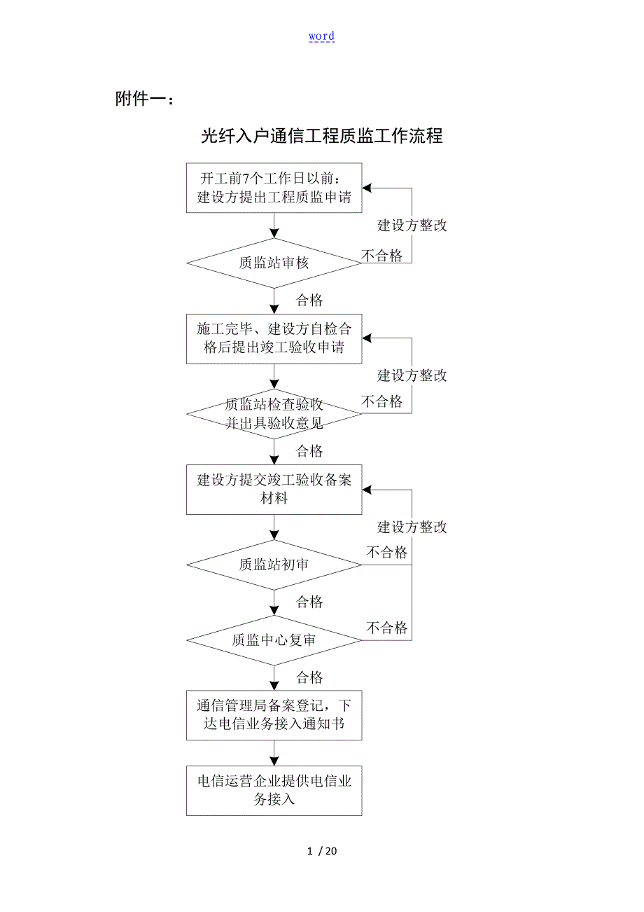 通信工程高质量监督管理系统流程表格_第1页