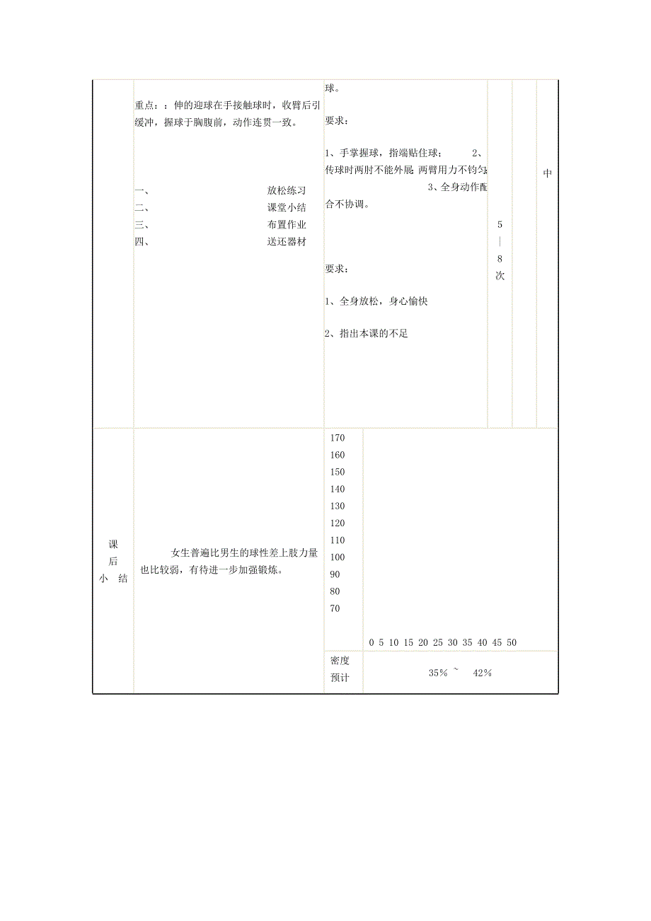 双手胸前传球_第2页