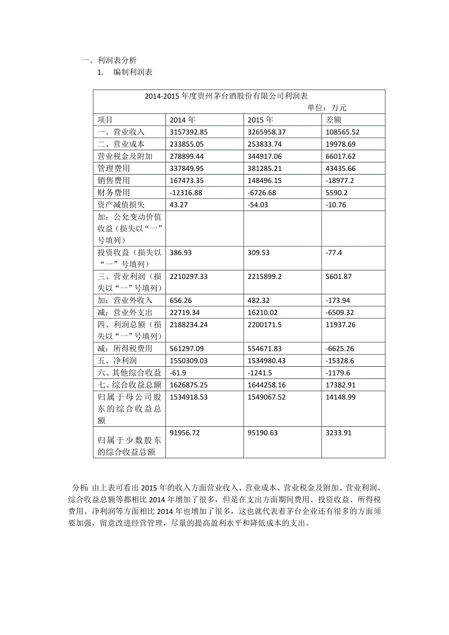 贵州茅台2014-2015利润表分析_第1页