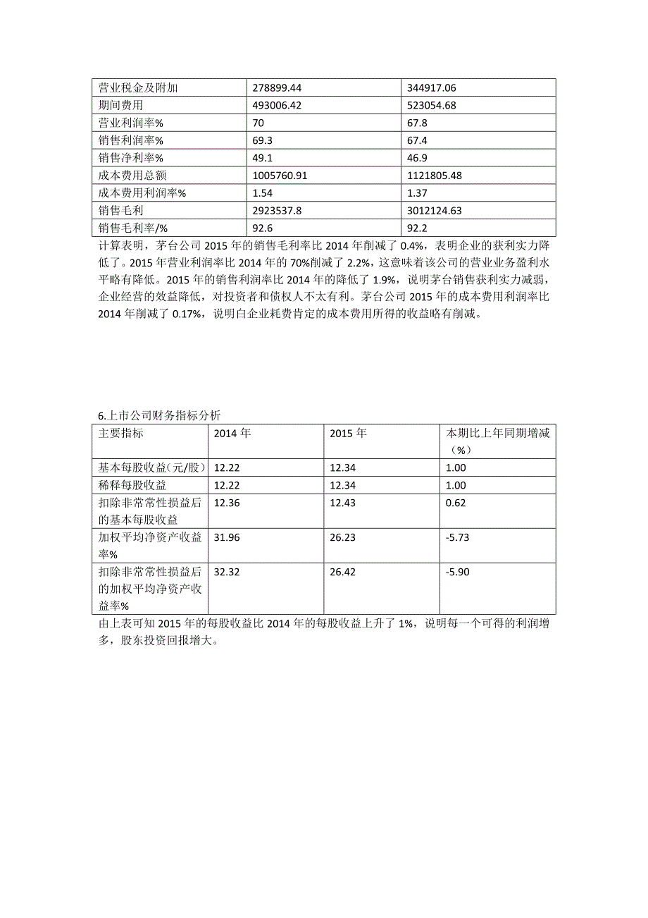贵州茅台2014-2015利润表分析_第4页