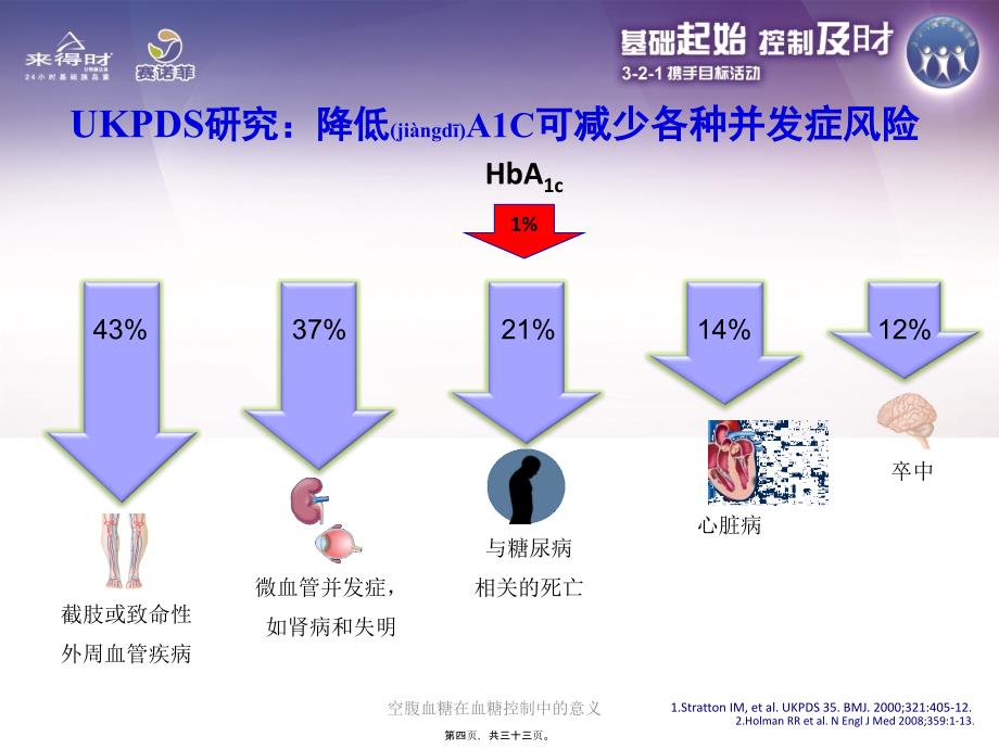 空腹血糖在血糖控制中的意义课件_第4页