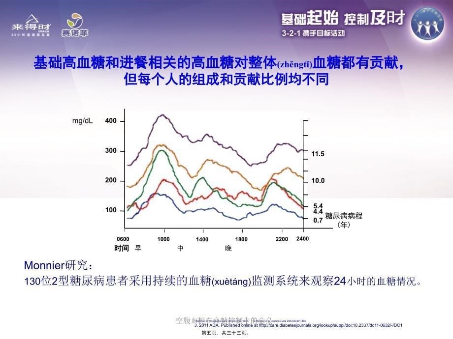 空腹血糖在血糖控制中的意义课件_第5页