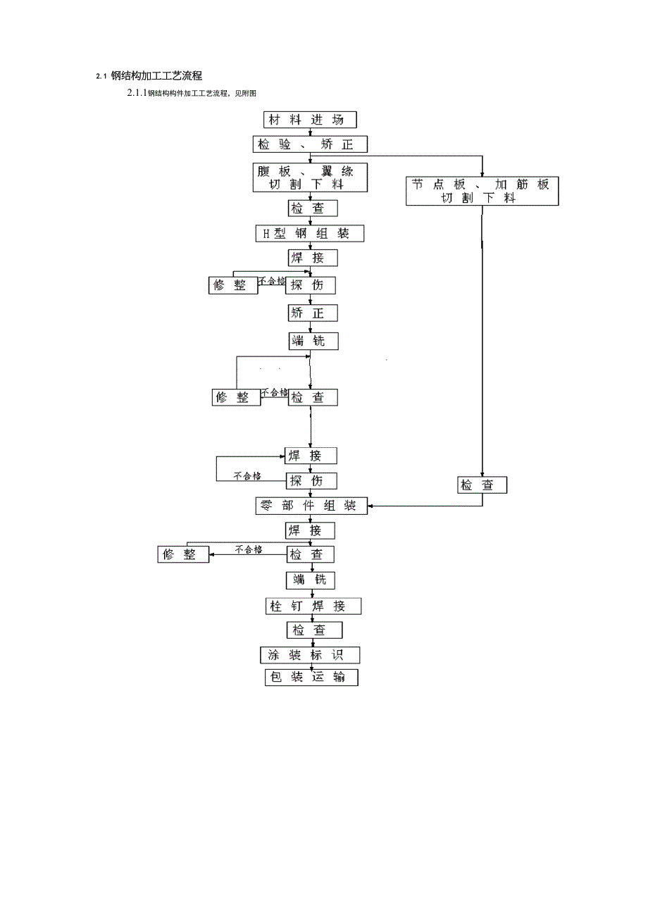 钢梁制作方案_第1页