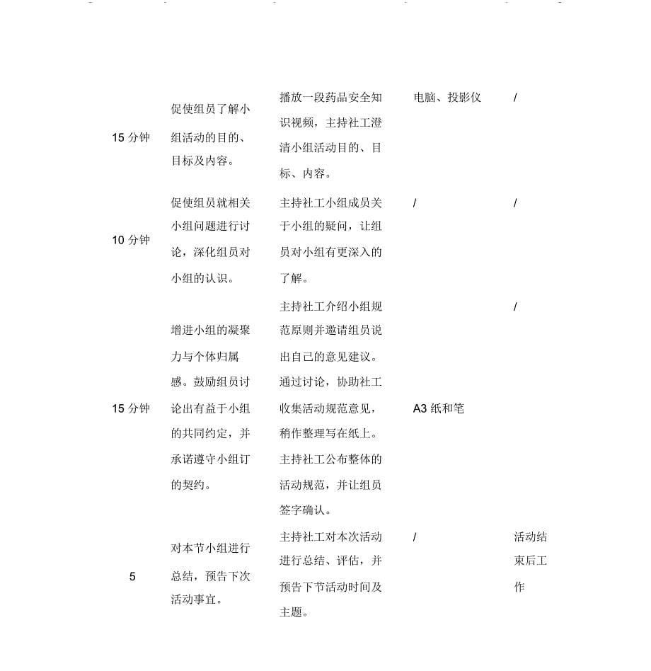 安全用药小组计划书_第5页