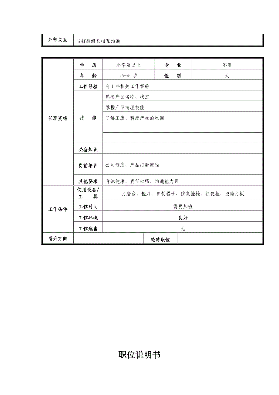 打磨工岗位职责说明_第2页