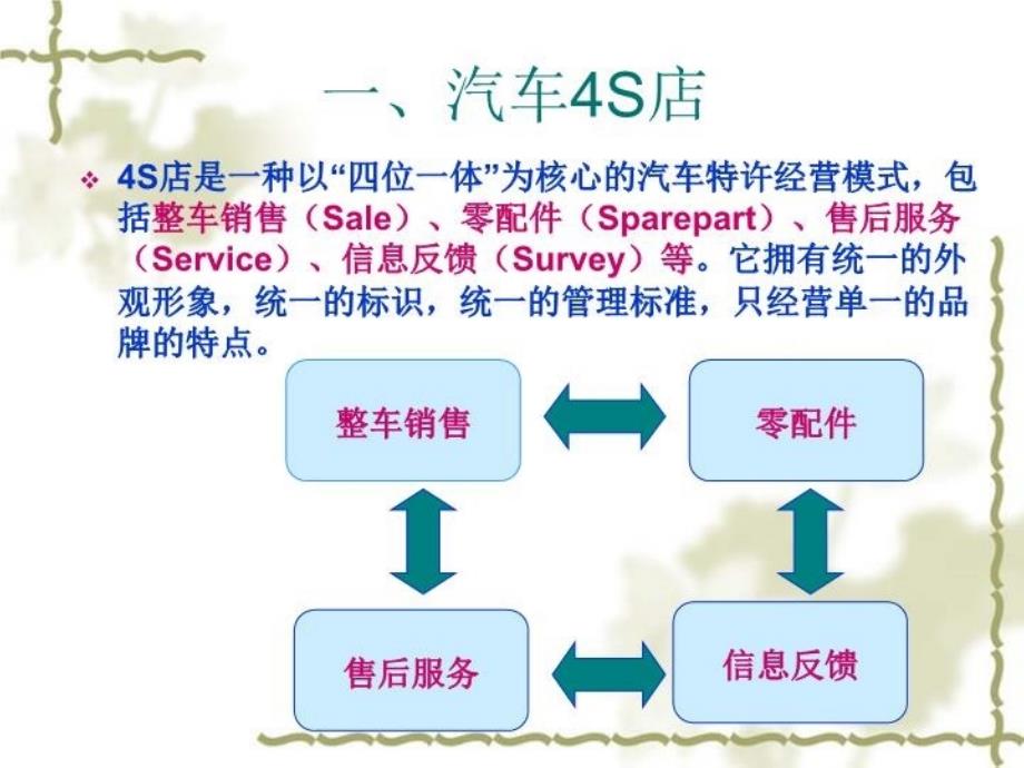 最新博瑞大众汽车4S店开发项目精品课件_第3页