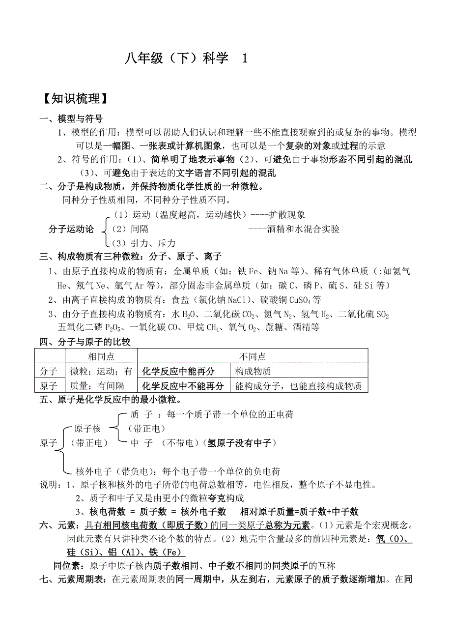 八年级(下)科学第一章粒子的模型和符号.doc_第1页