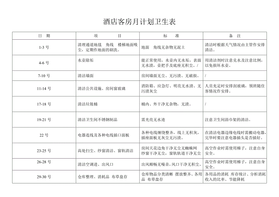 酒店客房部周计划卫生表.doc_第2页