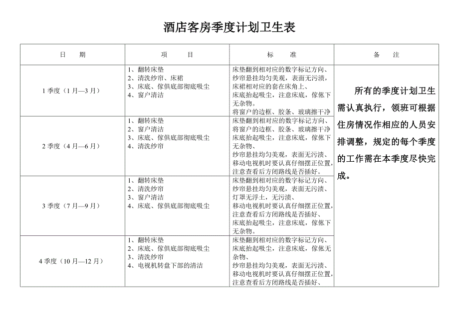 酒店客房部周计划卫生表.doc_第3页