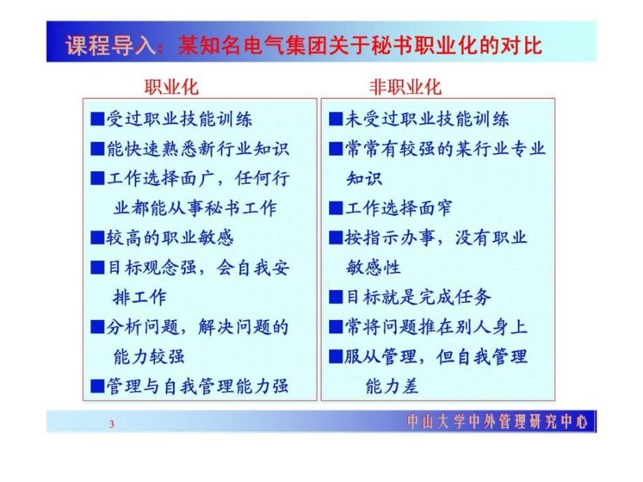 企业行政文秘职业素养培训教程.ppt_第3页