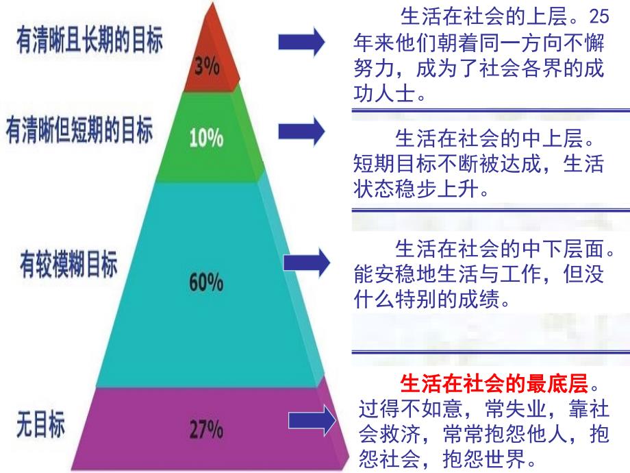 第一课确定发展目标ppt_第1页