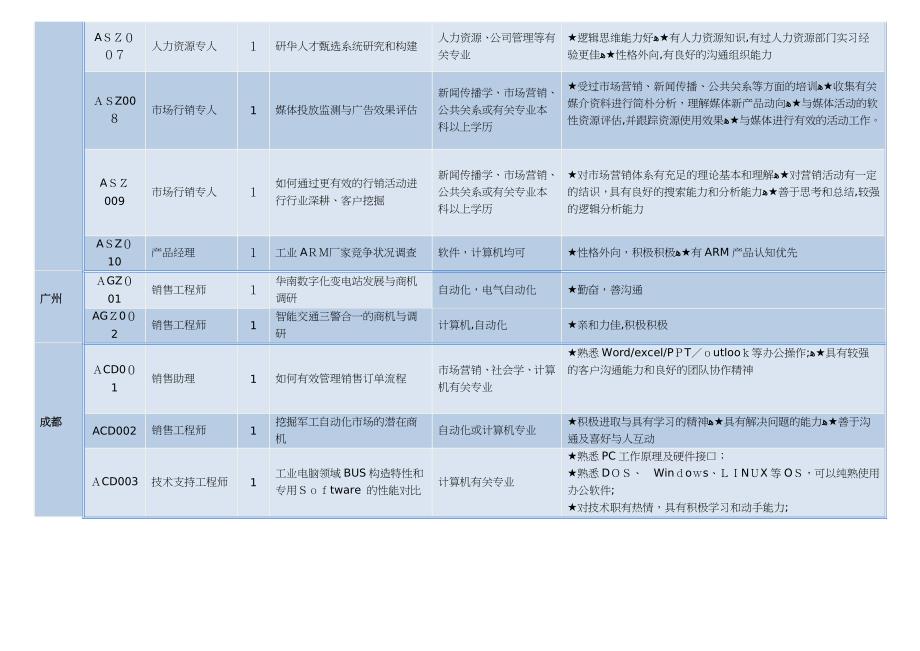 实习课题doc_第4页