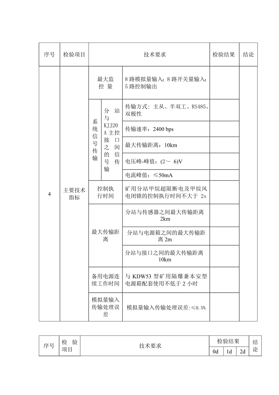 分站出厂检验报告_第4页