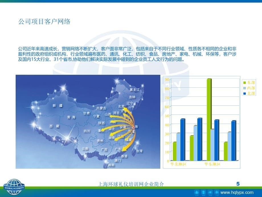 上海环球礼仪培训网企业简介课件_第5页