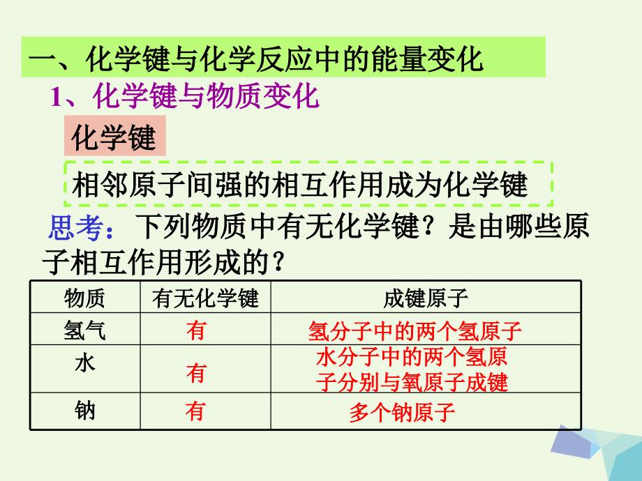 高中化学 2.1 化学键与化学反应课件 鲁教版必修2_第4页