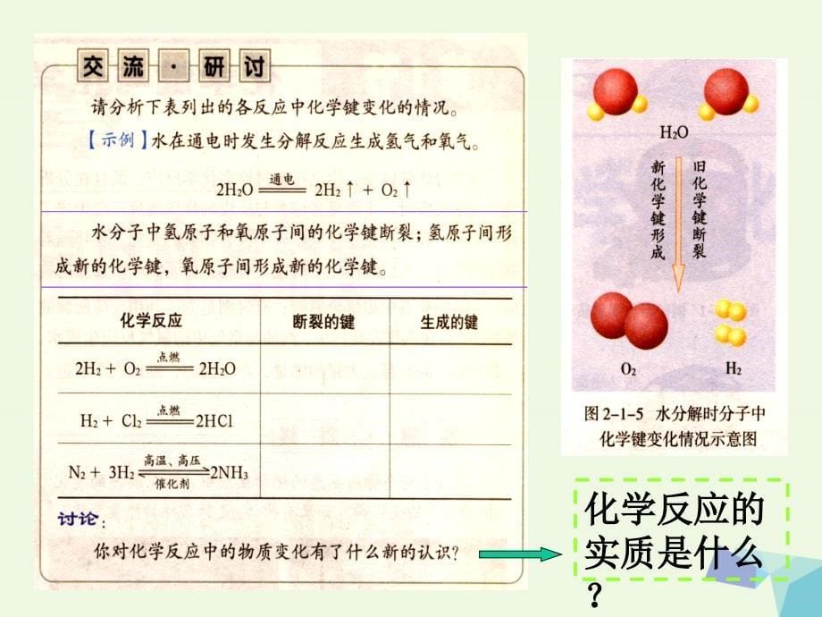 高中化学 2.1 化学键与化学反应课件 鲁教版必修2_第5页