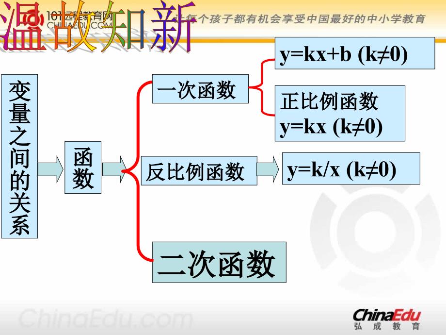 人教新课标版初中九下261二次函数课件_第2页