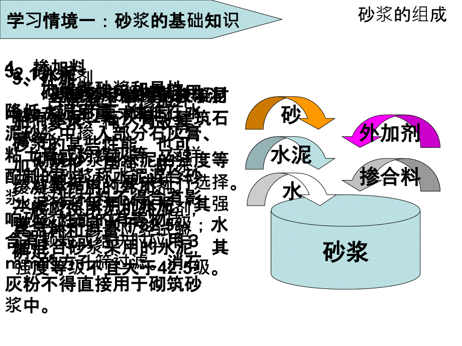 砂浆配合比设计课件_第2页