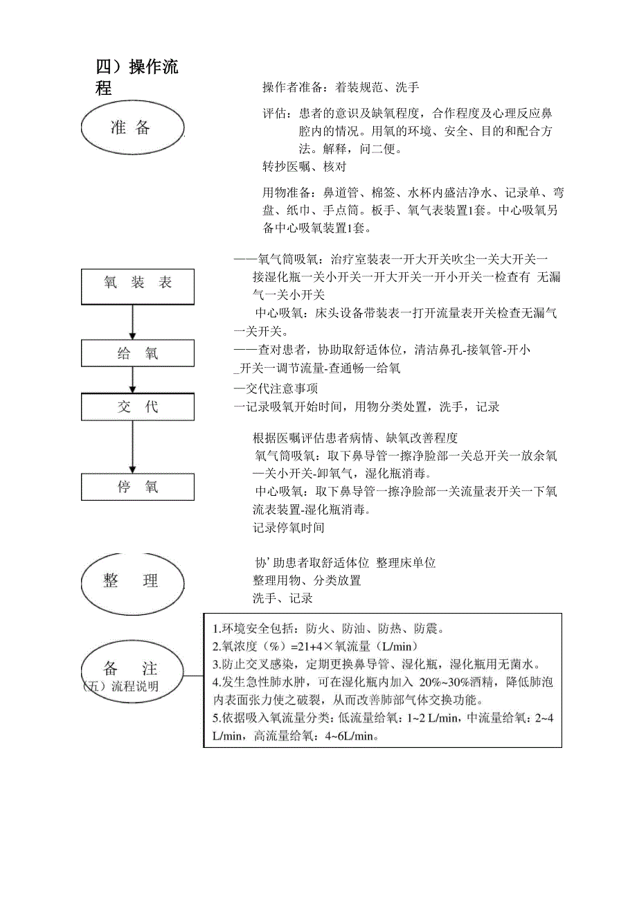 氧气、雾化操作_第2页