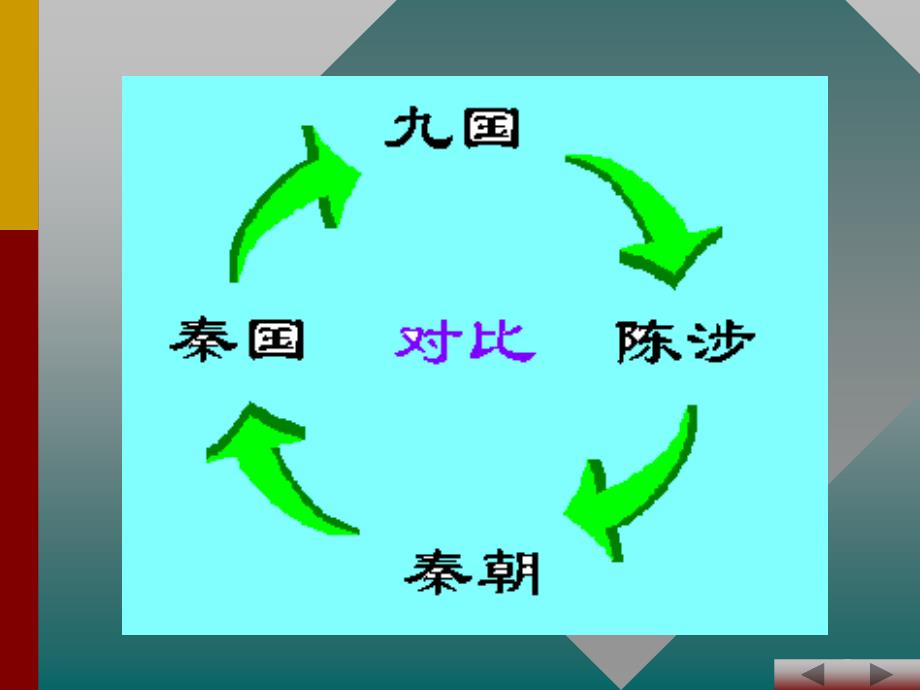 高中语文教学课件_第3页