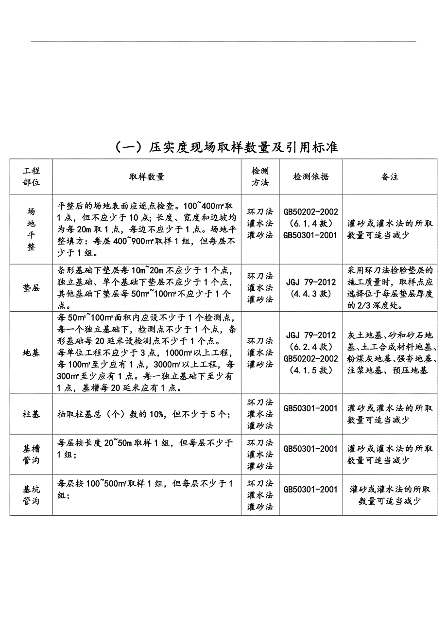 土工作业指导书_第4页