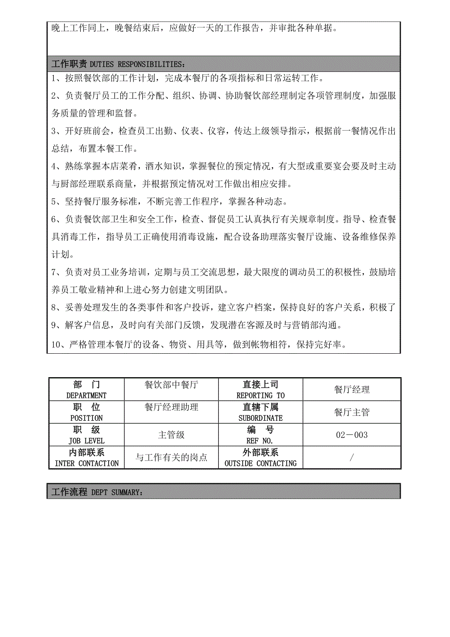 餐饮部岗位职责格式_第4页