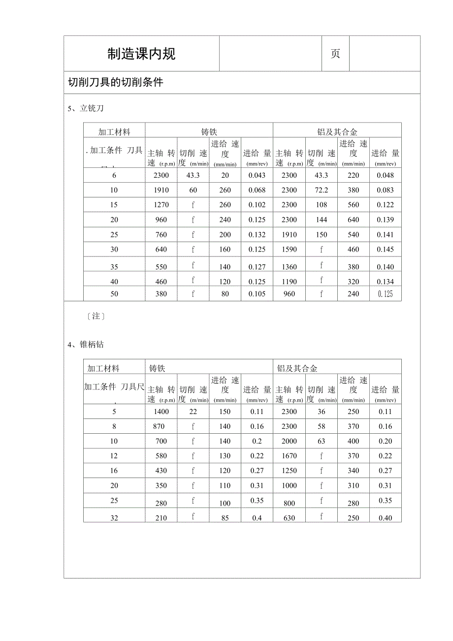 MC切削参数推荐值_第3页