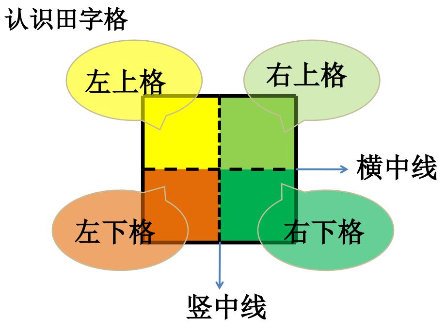 认识田字格PPT课件_第4页