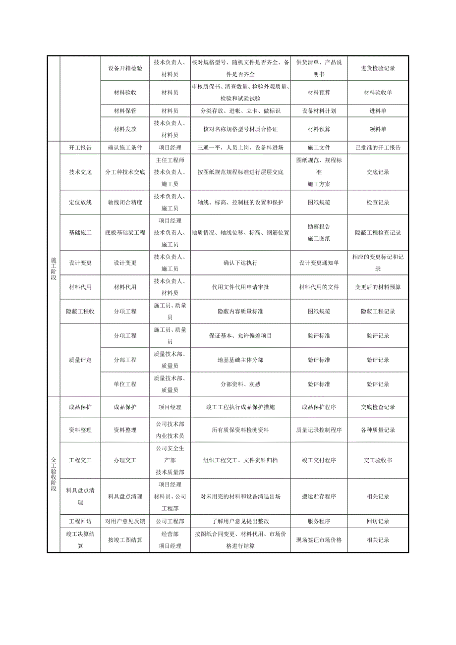 项目质量目标及实施细则_第3页