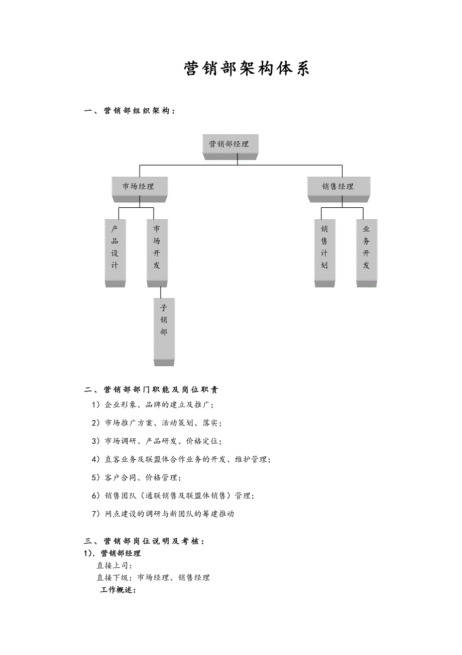 营销部组织架构及职能_第1页