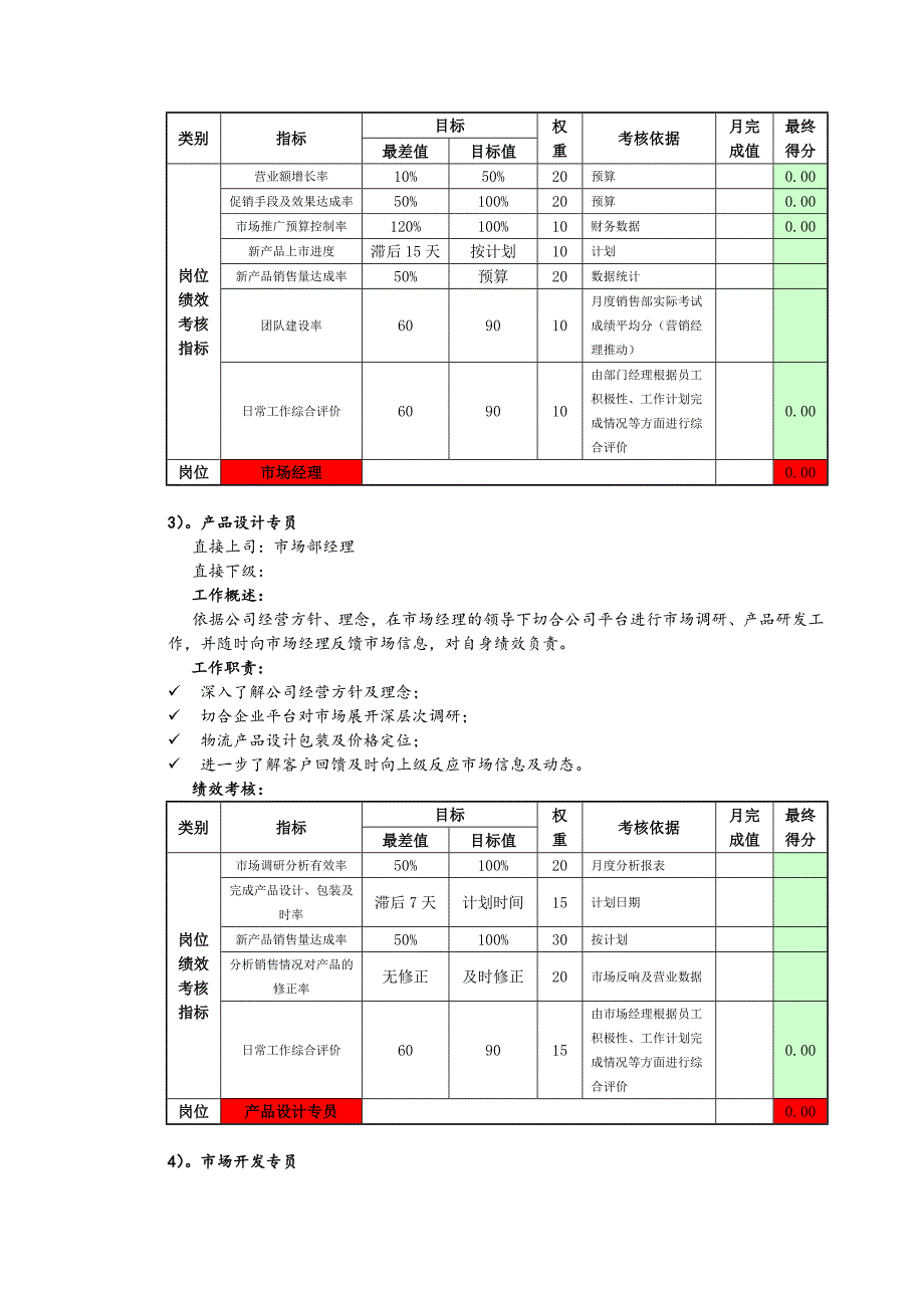 营销部组织架构及职能_第3页