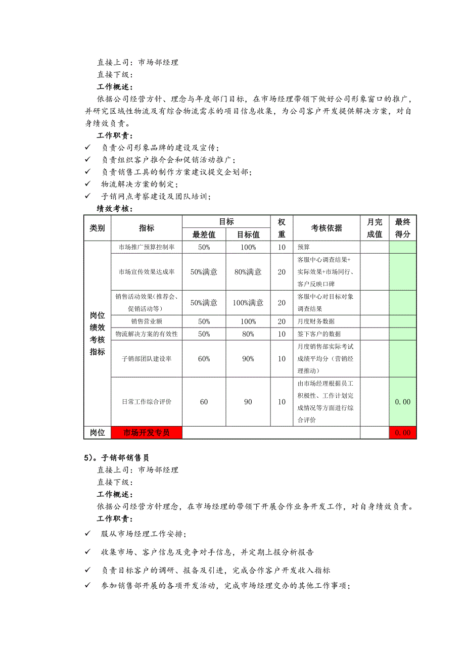 营销部组织架构及职能_第4页