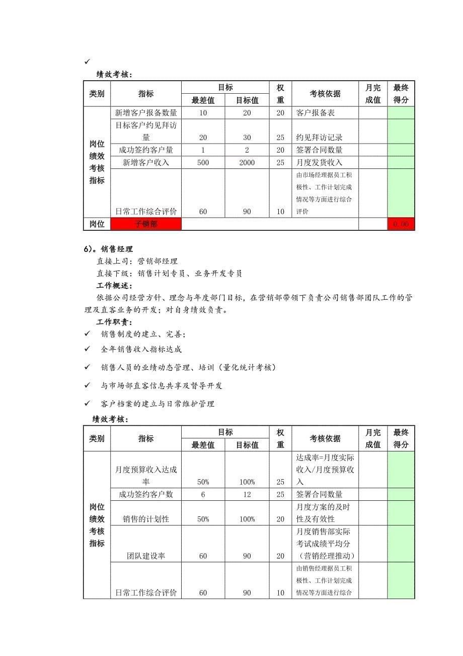 营销部组织架构及职能_第5页