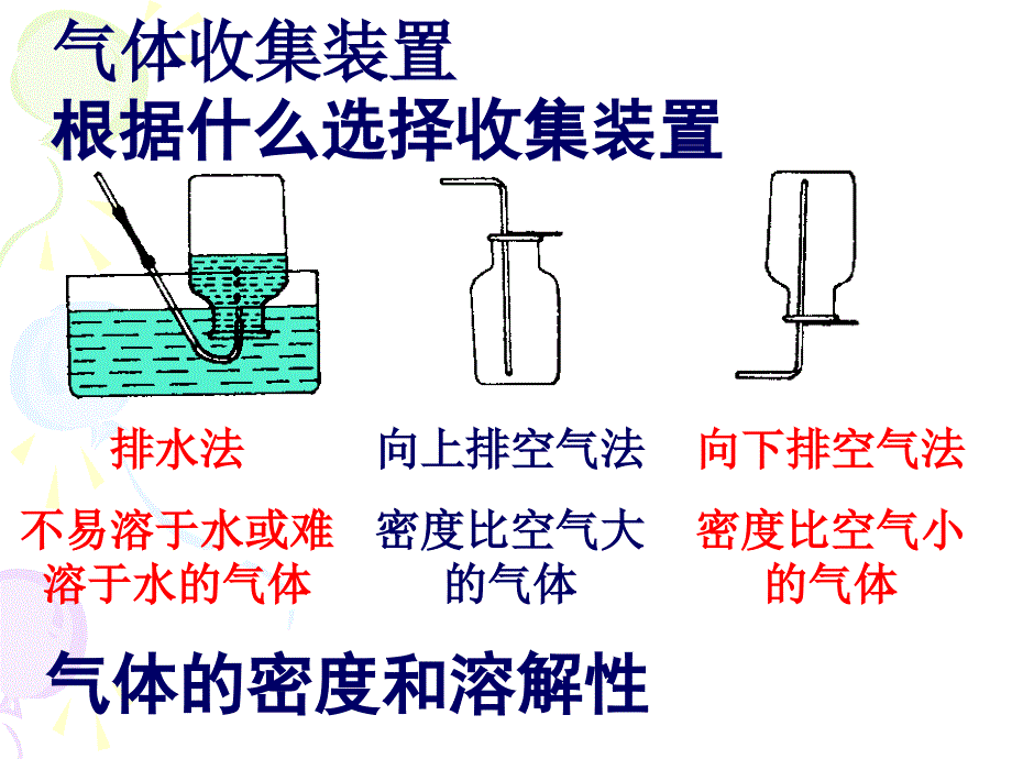 性质活泼的氧气ppt课件_第3页