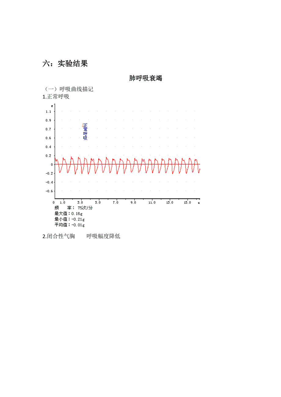 生理实验家兔呼吸衰竭和肝性脑病实验报告_第3页