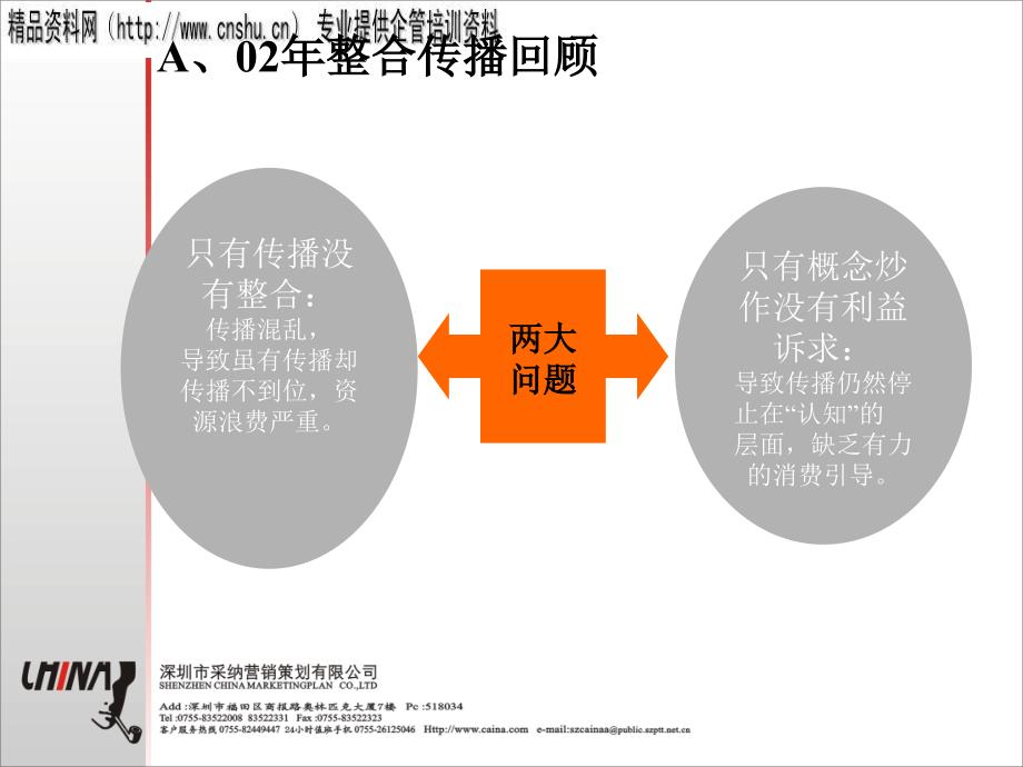 某太阳能整合传播方案分析PPT课件_第3页