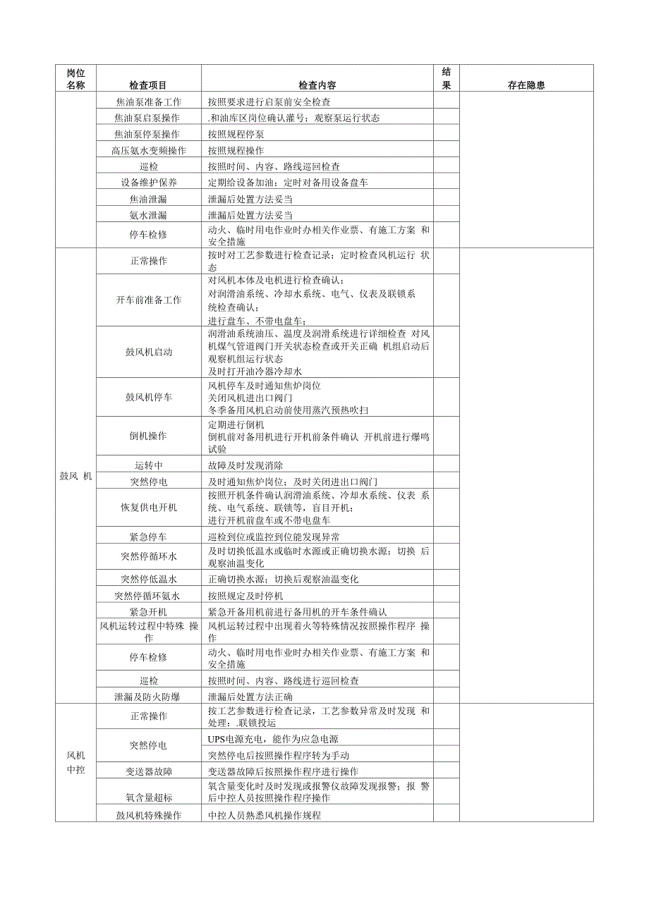 化产车间工艺安全检查表_第3页