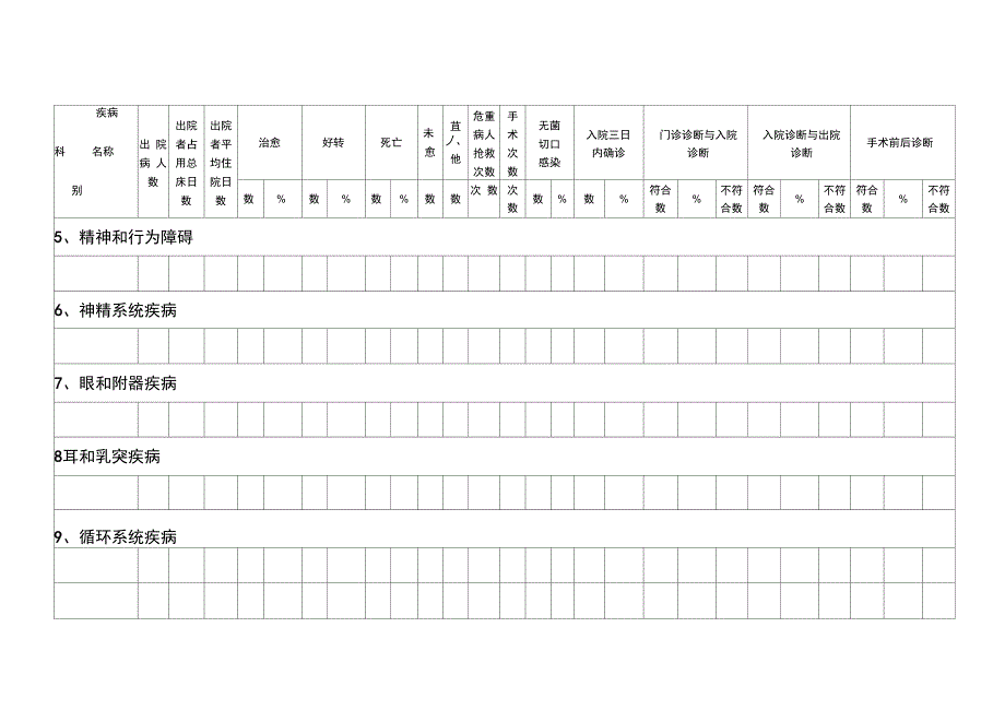 疾病分类统计表_第2页