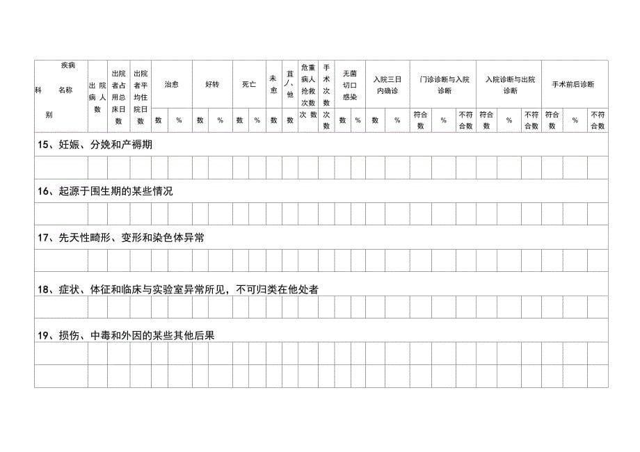 疾病分类统计表_第5页