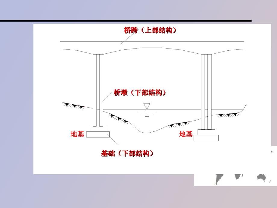 桥梁基础施工_第3页