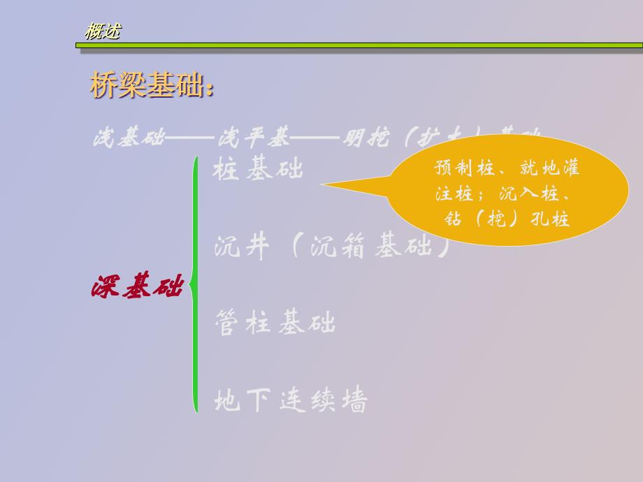 桥梁基础施工_第4页