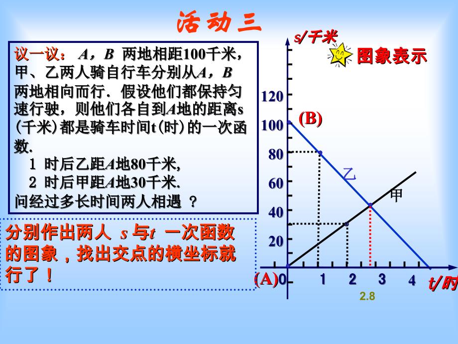 二元一次方程和一次函数_第4页