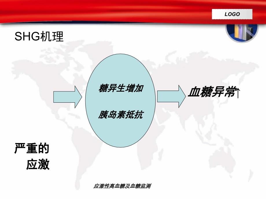 应激性高血糖及血糖监测课件_第4页