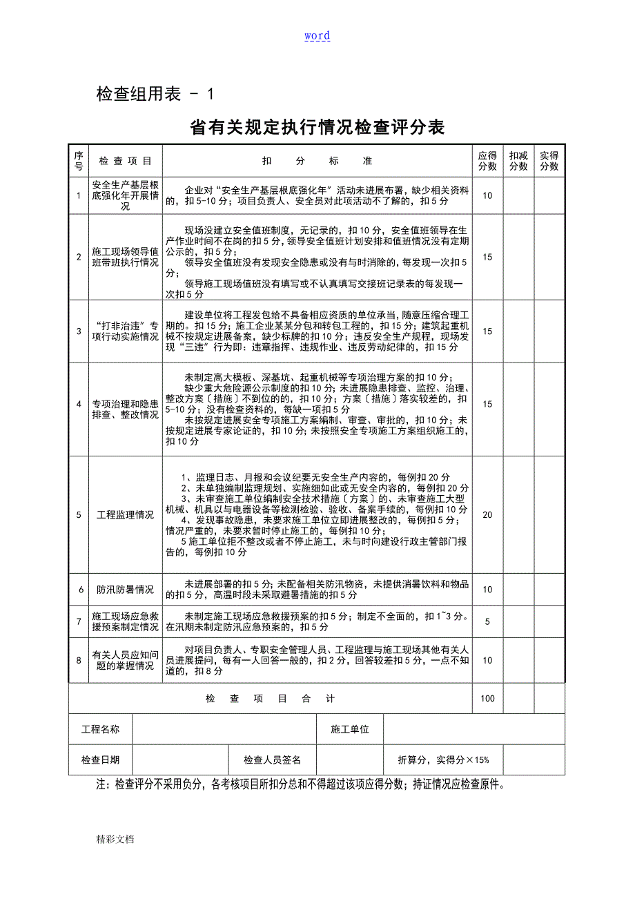 省级安全系统文明工地评分表_第1页