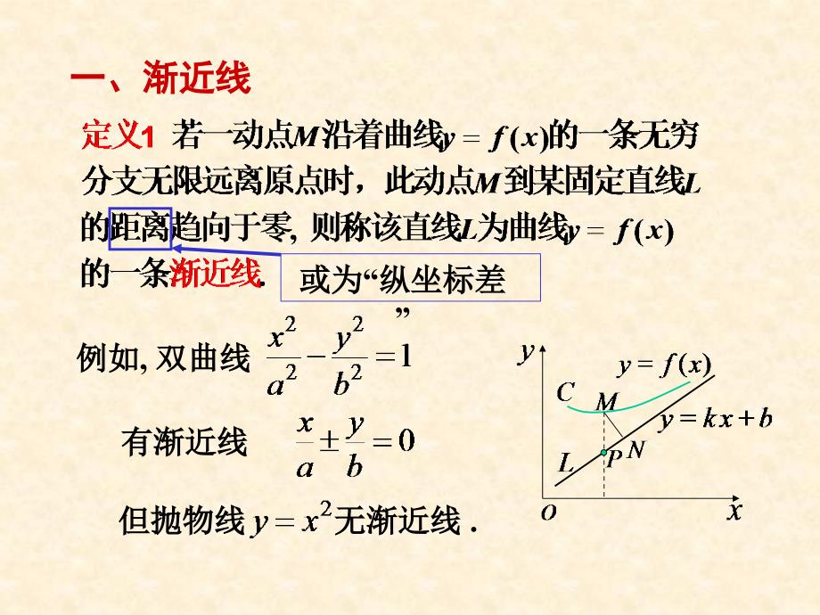 高等数学课件：3-4函数图形的描绘_第4页