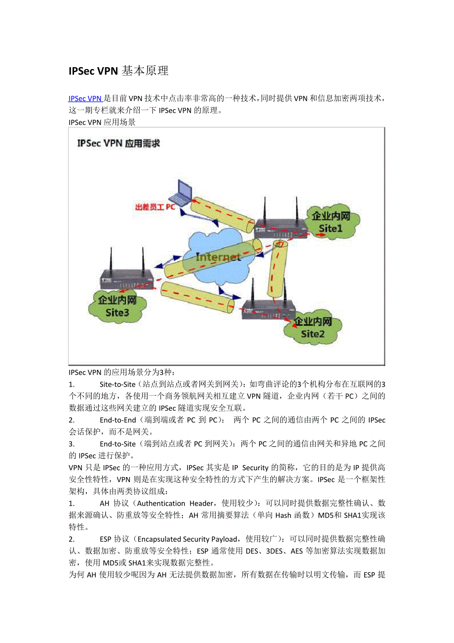 IPSec-VPN中隧道模式和传输模式区别_第1页