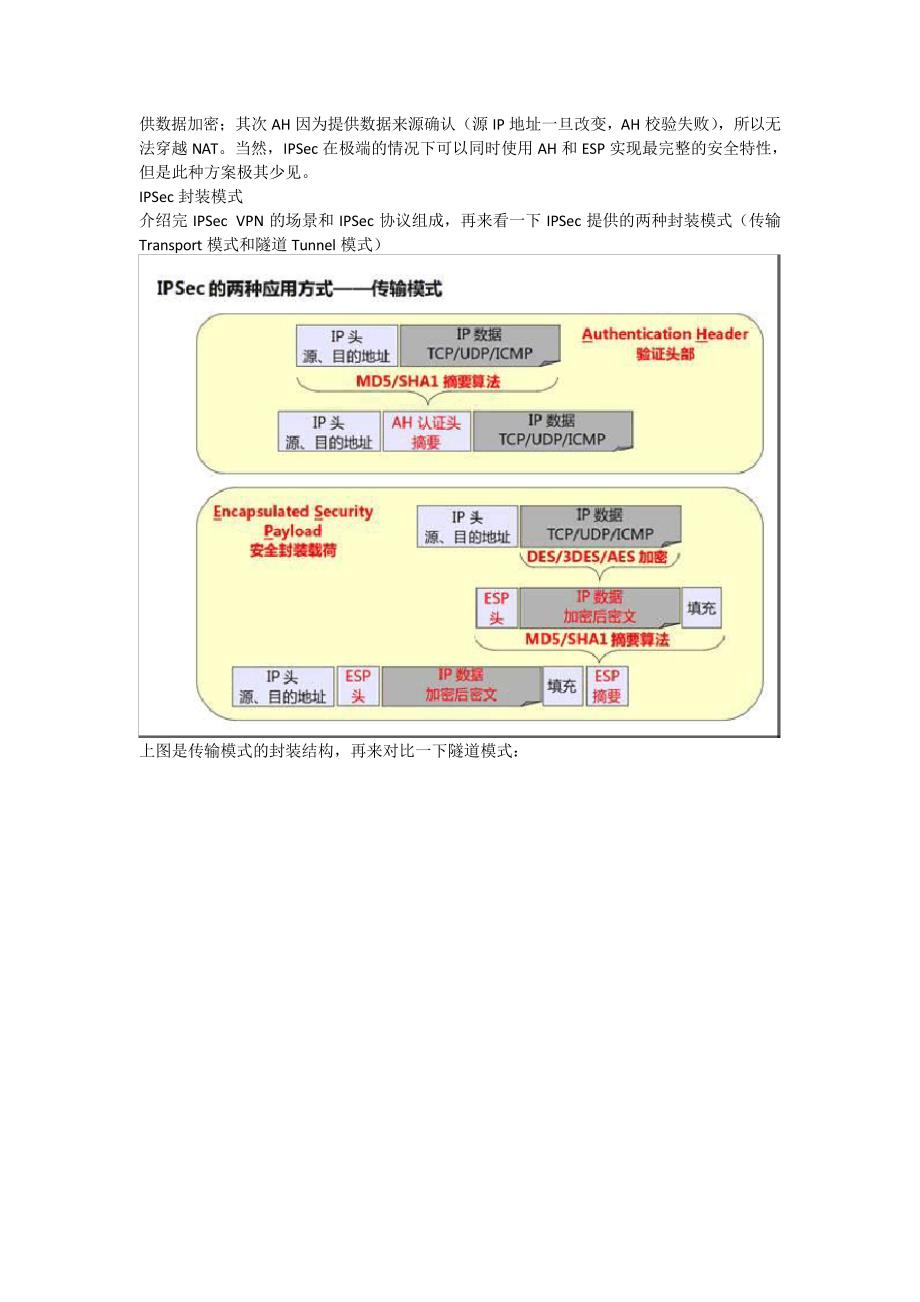 IPSec-VPN中隧道模式和传输模式区别_第2页